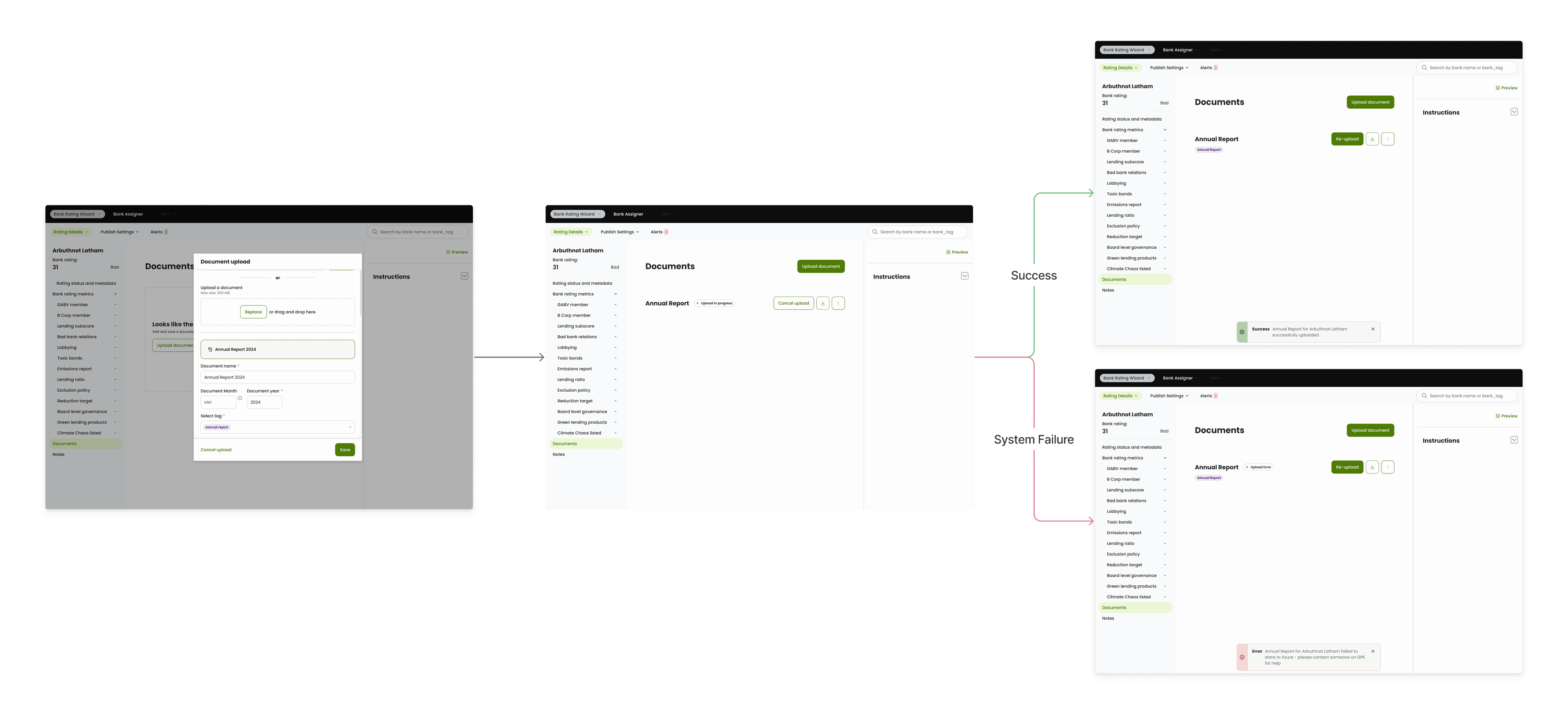 Flow chart of webpages leading to another